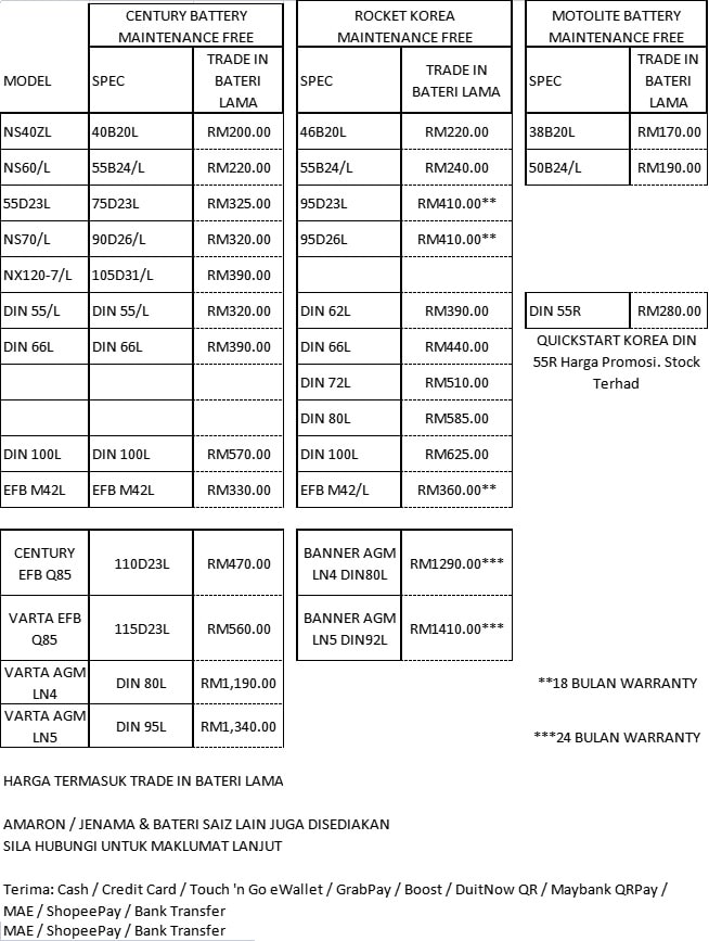 Harga Bateri Kereta Terkini 2022-Malaysia